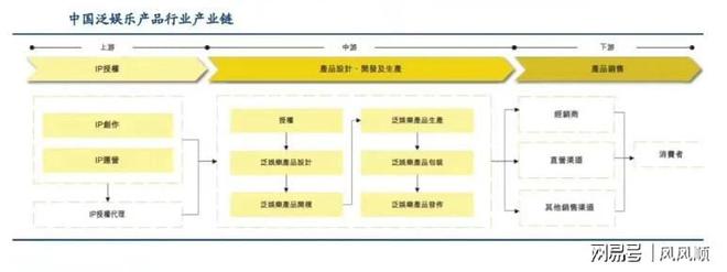 大涨谁是幕后受益的“种田人”开元棋牌网站“谷子经济”刷屏(图2)